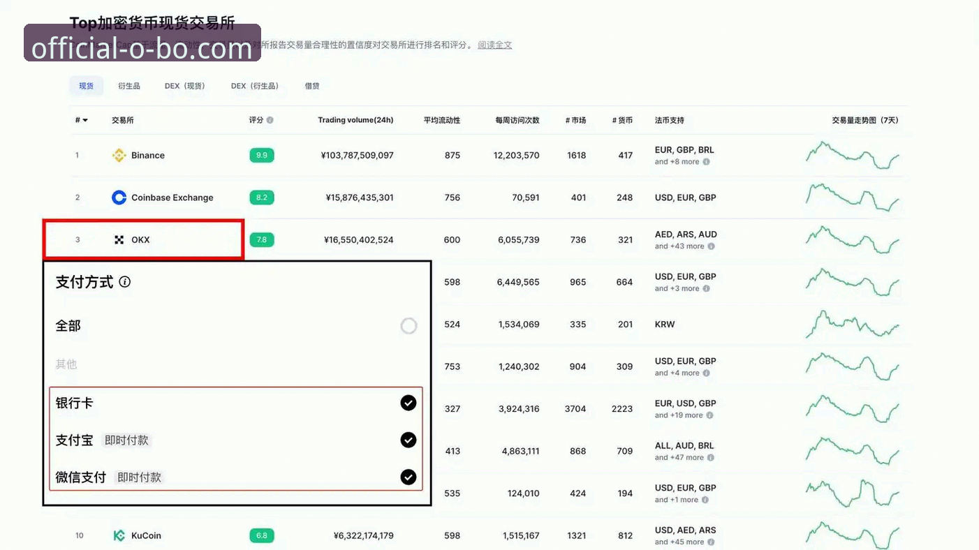 欧博官网 欧博体育平台高效入门教程:从官网入口到手机端登录完整指南